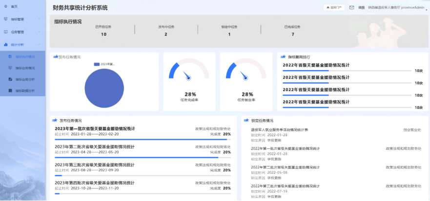 某厅级单位数据共享统计分析平台