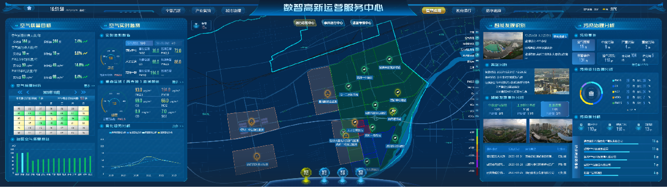 咸阳高新智慧环保监测